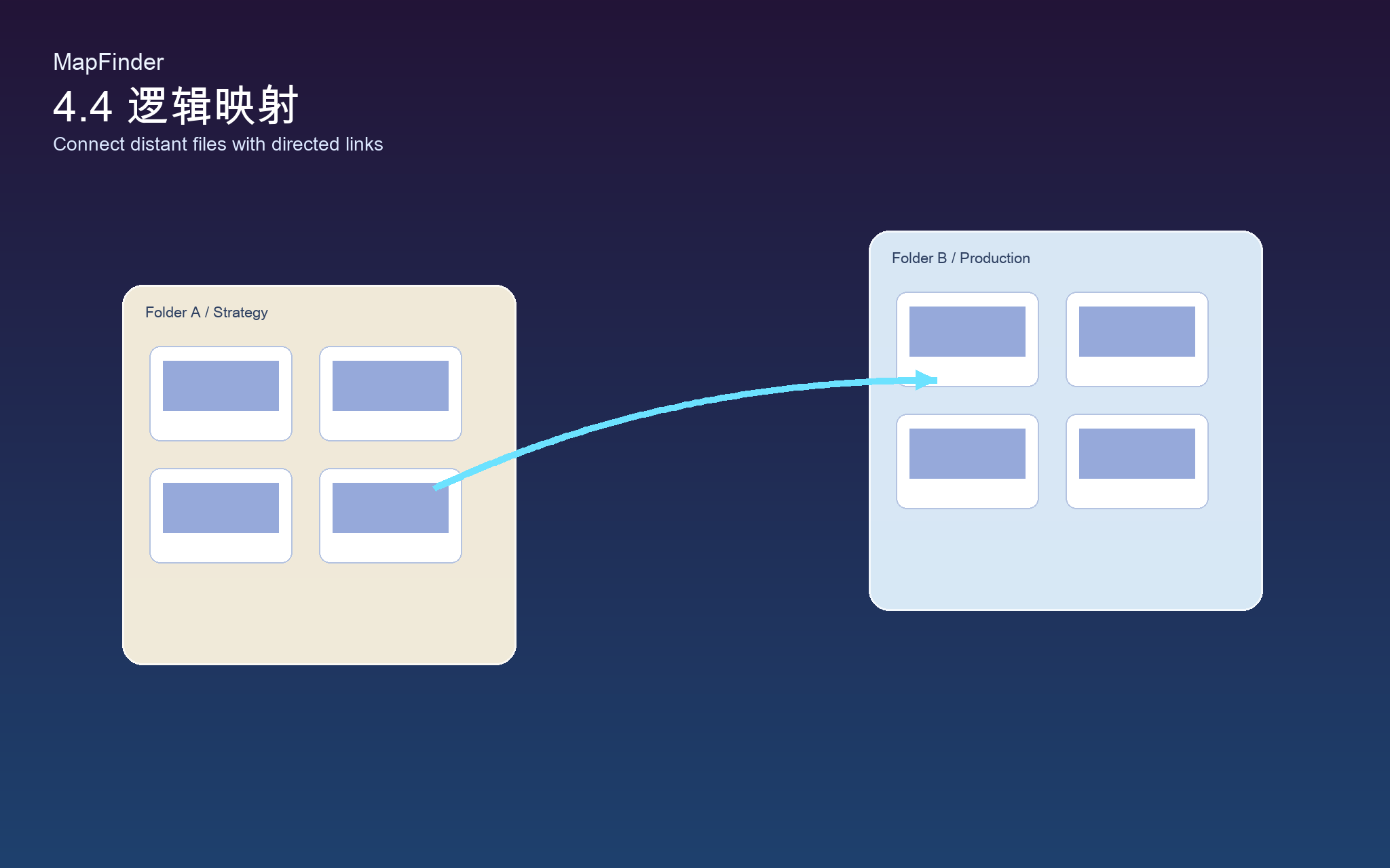 Split 4.4 directed link mapping